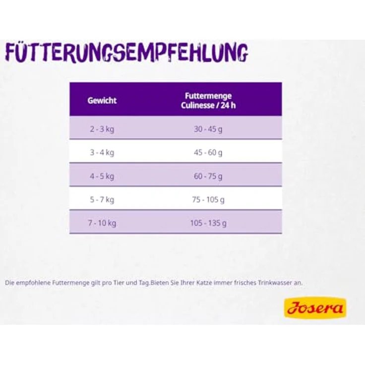 Josera Culinesse Adult, Premium Trockenfutter für wählerische Katzen, 10 kg, Lachs & Geflügel, weizenfrei, gut verträglich – Bild 3