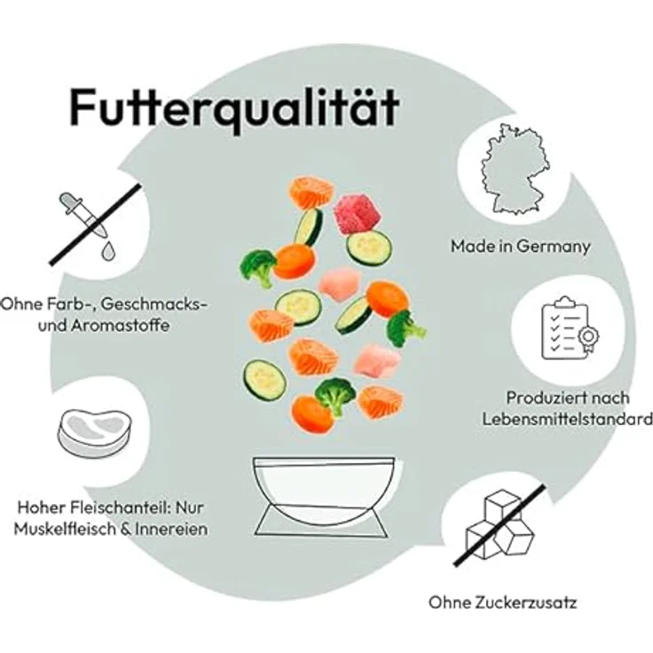 GRAU Nassfutter für Katzen - Pute, Lachs, Makrele, 6er Pack (6 x 400 g), getreidefrei, reich an Omega-3- und Omega-6-Fettsäuren, für Erwachsene Katzen – Bild 4