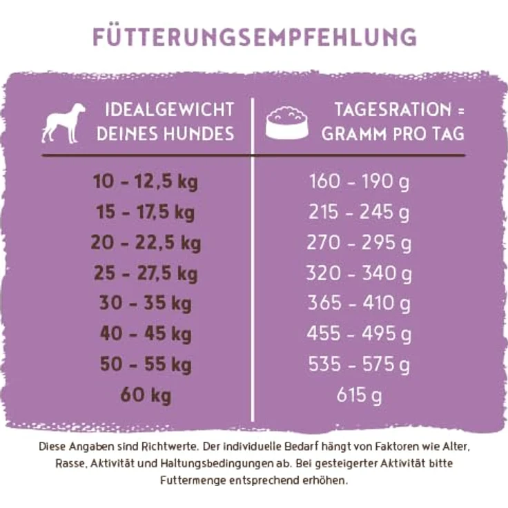 Bosch Senior 12,5 kg, Hundefutter für ältere Hunde mit reduziertem Fettgehalt und Ballaststoffen, ohne Weizen – Bild 10