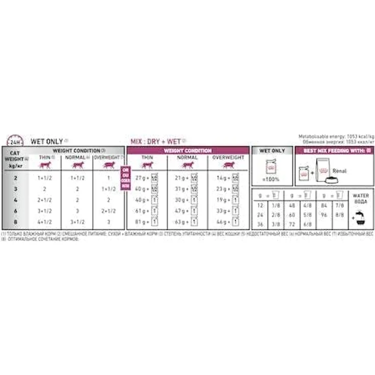 Royal Canin Renal Mousse, 12 x 85g, Alleinfutter für Katzen mit Nierenproblemen, phosphorarm, Unterstützung der Nierenfunktion – Bild 5