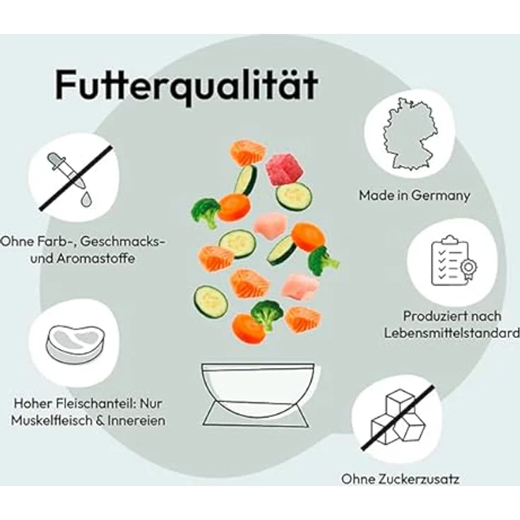 GRAU Trockenfutter für Hunde – Geflügel, getreidefrei, 12 kg Packung, für sensible, erwachsene Hunde – Bild 4