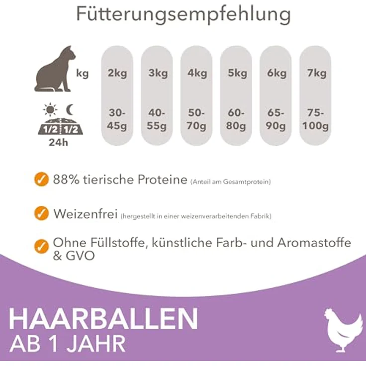 IAMS Anti-Haarballen Katzenfutter trocken mit Huhn, 3 kg - Trockenfutter für Katzen ab 1 Jahr, reich an tierischen Proteinen, weizenfrei, unterstützt gesunde Haut und glänzendes Fell – Bild 5