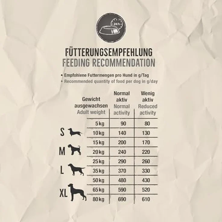 Belcando Baseline Ranger, Hunde-Trockenfutter 12,5kg, getreidefrei, mit 70% tierischem Eiweiß und ProVital – Bild 4