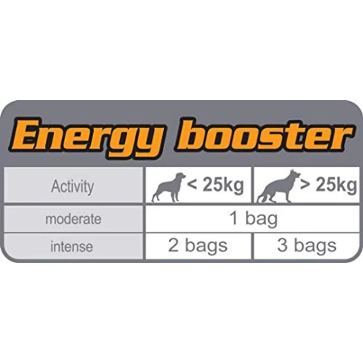Royal Canin Energy, Hunde-Snack Sparpaket mit 10 x 50 g, energiereiche Belohnung für aktive Hunde – Bild 4