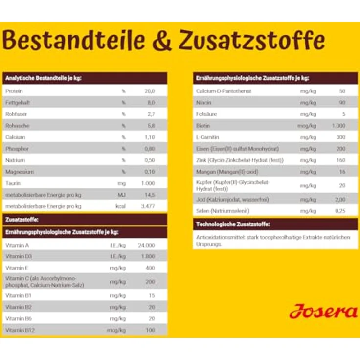 Josera All Sizes Senior Balance, Hunde-Trockenfutter für ältere Hunde mit geringem Energiebedarf, 12,5 kg – Bild 7