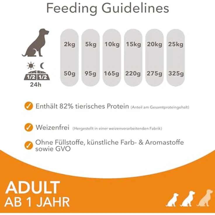 IAMS Hundefutter trocken mit Huhn, Trockenfutter für kleine & mittelgroße Hunde ab 1 Jahr, 82% tierisches Protein, 12 kg – Bild 5