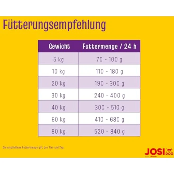 JosiDog Adult Sensitive, glutenfreies Trockenfutter für empfindliche Hunde mit Geflügelprotein, 2,7 kg – Bild 3