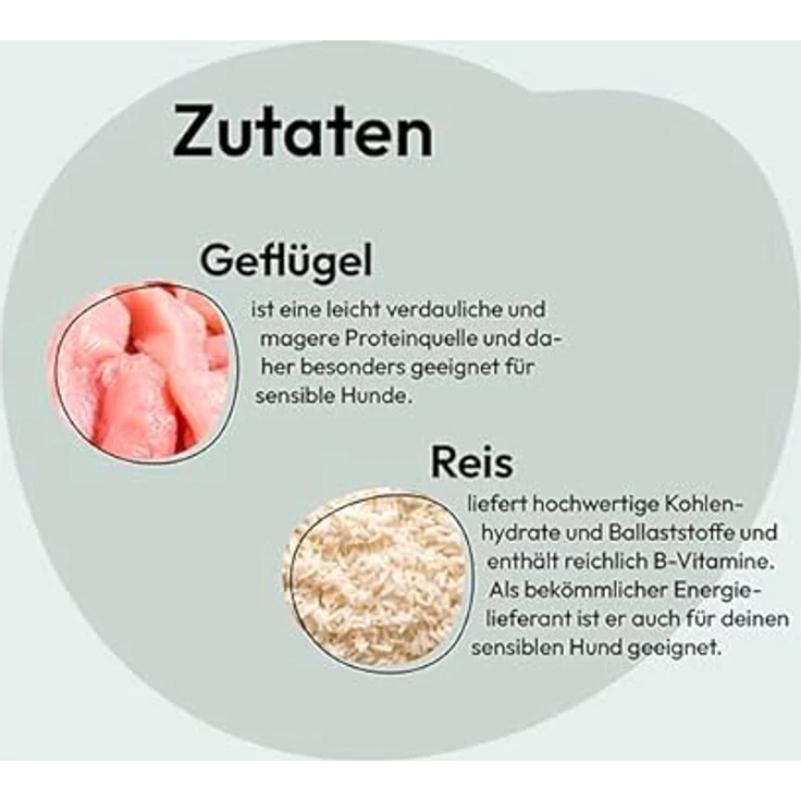 GRAU Trockenfutter für Hunde - Puppy Geflügel, glutenfrei, 12 kg für Welpen – Bild 4