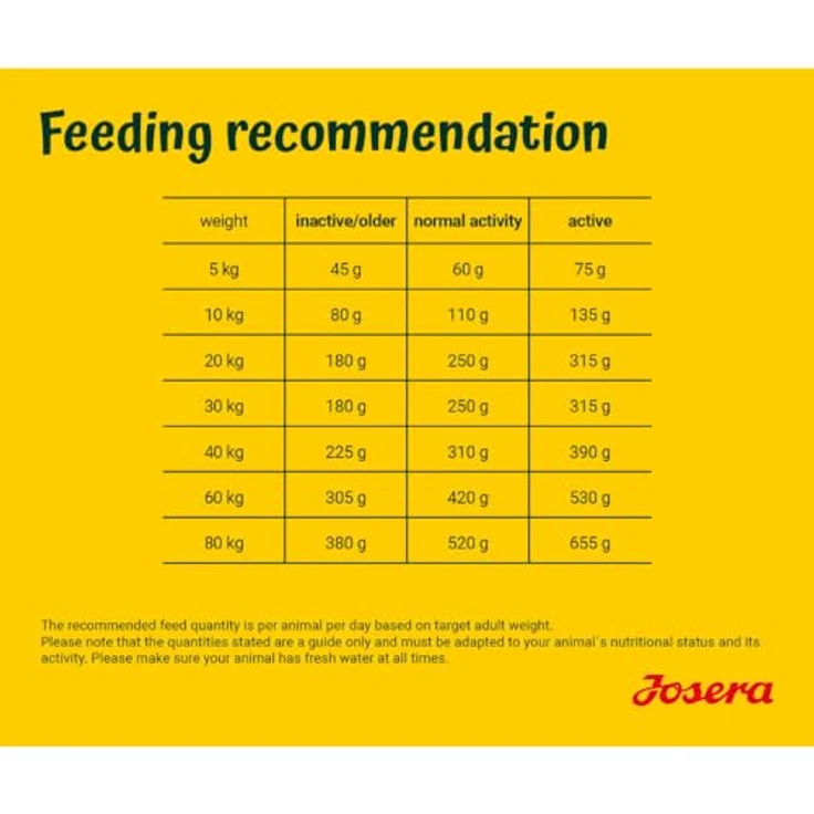 Josera All Sizes Adult Active Nature, glutenfreies Trockenfutter für aktive Hunde mit Lamm, 12,5 kg – Bild 7