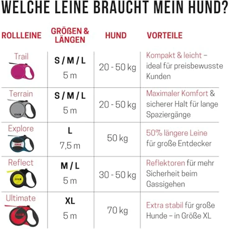KONG Terrain Hundeleine, einziehbar mit Softgrip-Griff, intuitiver Bremse, schwarz, in 5 Farben und 3 Größen erhältlich – Bild 5