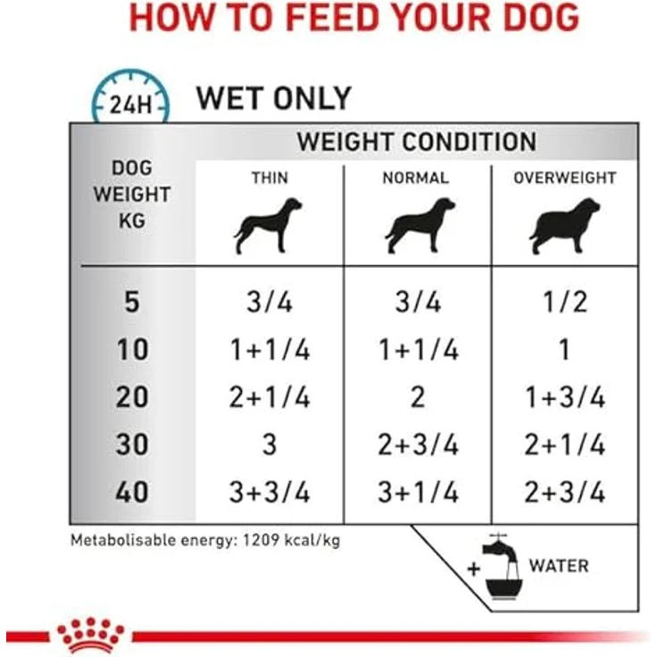 ROYAL CANIN VETERINARY SENSITIVITY CONTROL - CHICKEN WITH RICE, Diät-Alleinfuttermittel für Hunde zur Unterstützung der Verdauung und bei Futtermittelallergien, 12 x 410 g – Bild 5