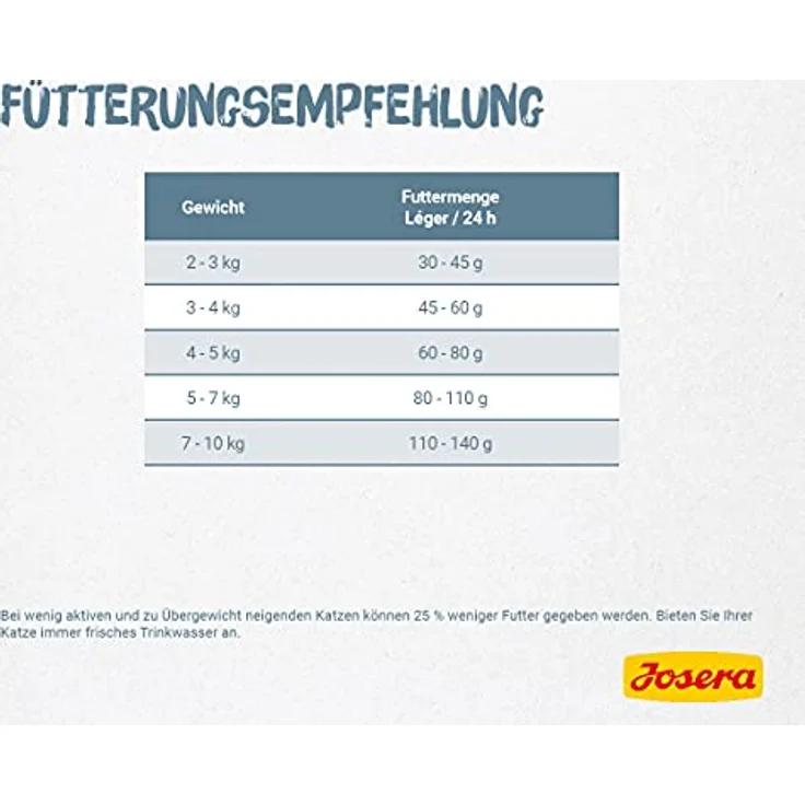 JOSERA Léger, Premium Trockenfutter für sterilisierten und übergewichtigen Katzen, 10 kg, Geflügel, wenig Fett, viel Protein, weizenfrei, made in Germany, 1er Pack – Bild 3