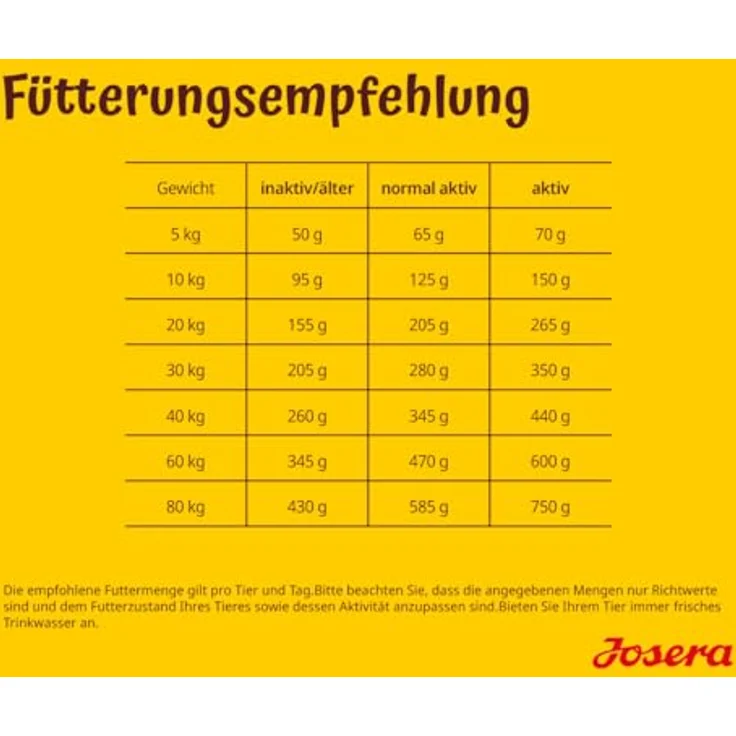 Josera All Sizes Adult Lamb und Rice, Trockenfutter für ausgewachsene Hunde aller Größen und Rassen, 900 g – Bild 7