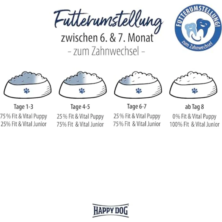 Happy Dog fit & vital Junior, Trockenfutter für Junghunde, 4 kg, ausgewogene Vollnahrung mit Neuseeland-Muschel – Bild 8