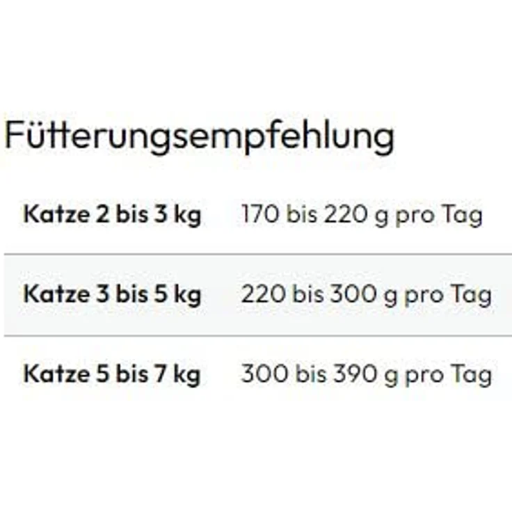 GRAU Nassfutter für Katzen, Pute & Lamm, 6er Pack (6 x 200 g), getreidefrei, leicht verdaulich, für erwachsene und sensible Katzen – Bild 5