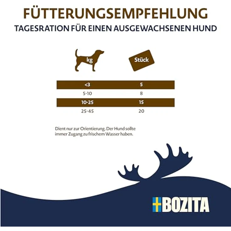 Bozita Meaty Bites Ente, Hundesnack mit 95% Fleischanteil, getreidefrei, 70 g – Bild 2