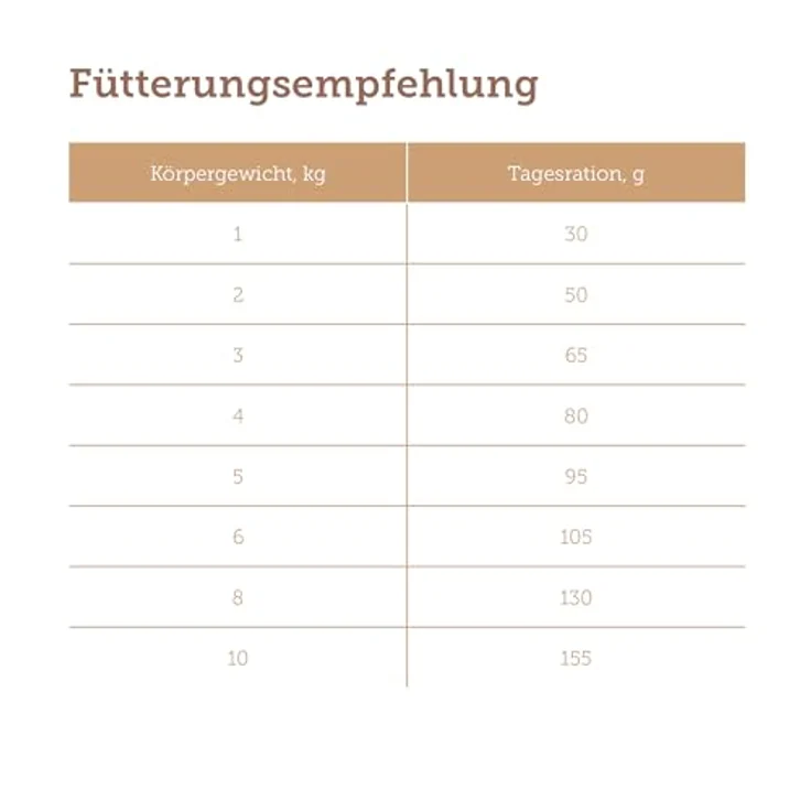 MERA Pure Sensitive Mini Truthahn & Reis, Trockenfutter für kleine und sensible Hunde, ohne Weizen und Zucker, 4 kg – Bild 5