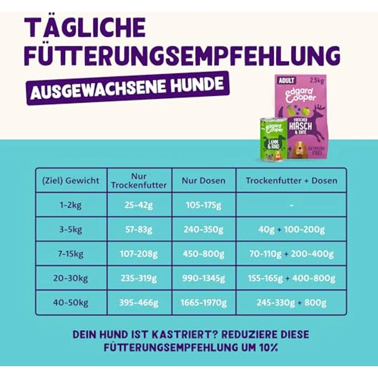 Edgard & Cooper Frischer Hirsch und Freilaufente, getreidefreies Hunde-Trockenfutter für empfindliche Mägen, 2,5kg – Bild 8