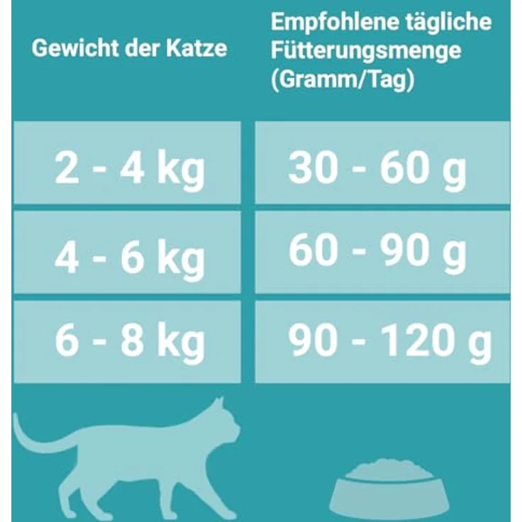 PURINA ONE BIFENSIS Sensitive, Trockenfutter für ausgewachsene Katzen, reich an Truthahn, hochverdaulich, 9,75 kg – Bild 5