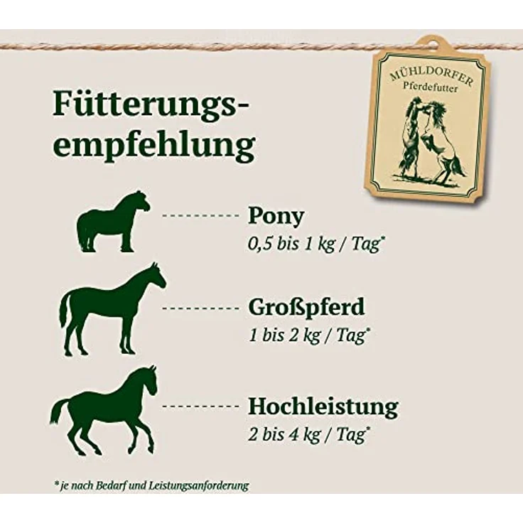 Mühldorfer Mucovital Prebiotic, 20 kg Entzündungsregulierendes Pferdefutter ohne Getreidestärke für Magenerkrankungen, pflanzliche Funktionsstoffe und optimales Säure-Basen-Verhältnis – Bild 5