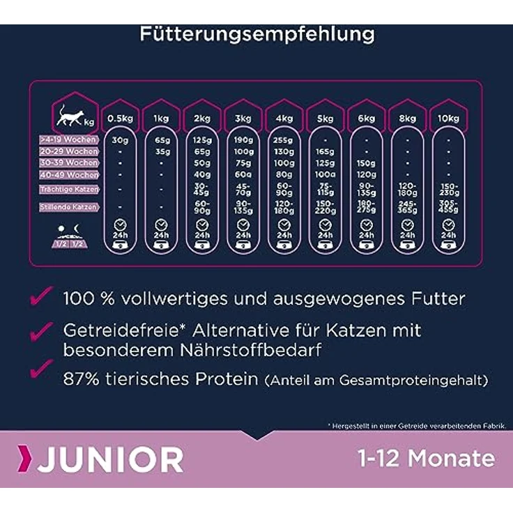 Eukanuba Junior Katzenfutter trocken getreidefrei, Premium Trockenfutter mit viel Lachs und DHA für Kitten, 10 kg – Bild 4