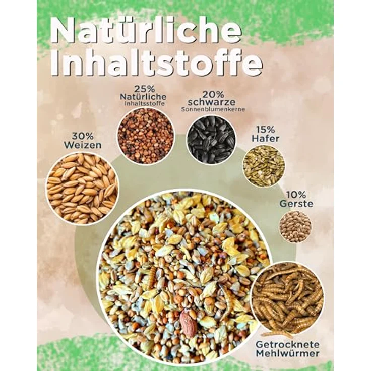 Futterbauer 25kg SCHALENLOSES Streufutter mit Mehlwürmern, Ganzjahresvogelfutter für Wildvögel – Bild 3