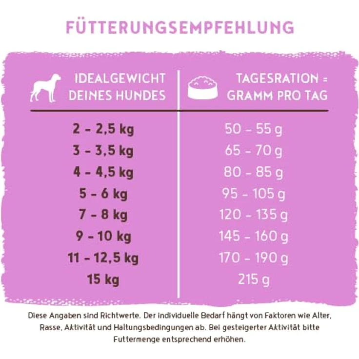 Bosch Mini Senior Geflügel, Hundefutter mit 25 % frischem Geflügel, glutenfrei, 2,5 kg – Bild 9