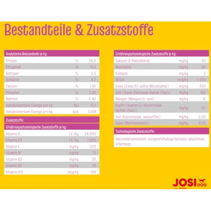 JosiDog Mini Trockenfutter, Sparpaket 2 x 10 kg, glutenfrei, reich an Proteinen und Antioxidantien, für kleine Hunde – Bild 5