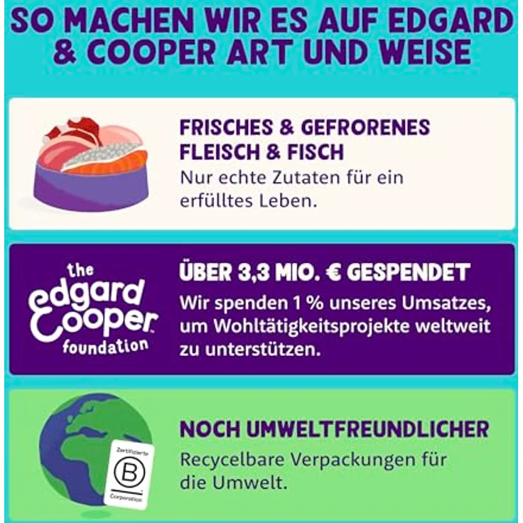 Edgard Cooper Trockenfutter für Hunde, Lachs, 7kg, getreidefrei, ohne Zucker, natürliche Zutaten, essentielle Aminosäuren – Bild 5