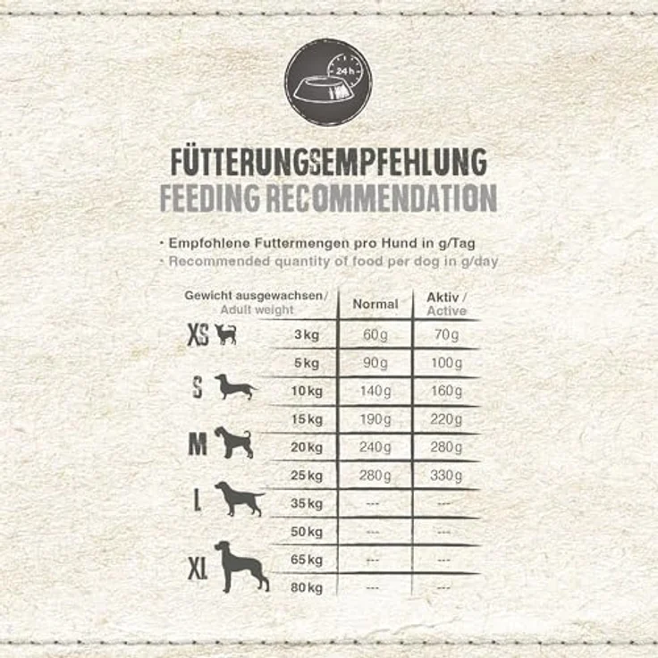 Belcando Finest GF Lamb, getreidefreies Trockenfutter für Hunde, 12,5kg Mini mit Lamm und Amaranth – Bild 4
