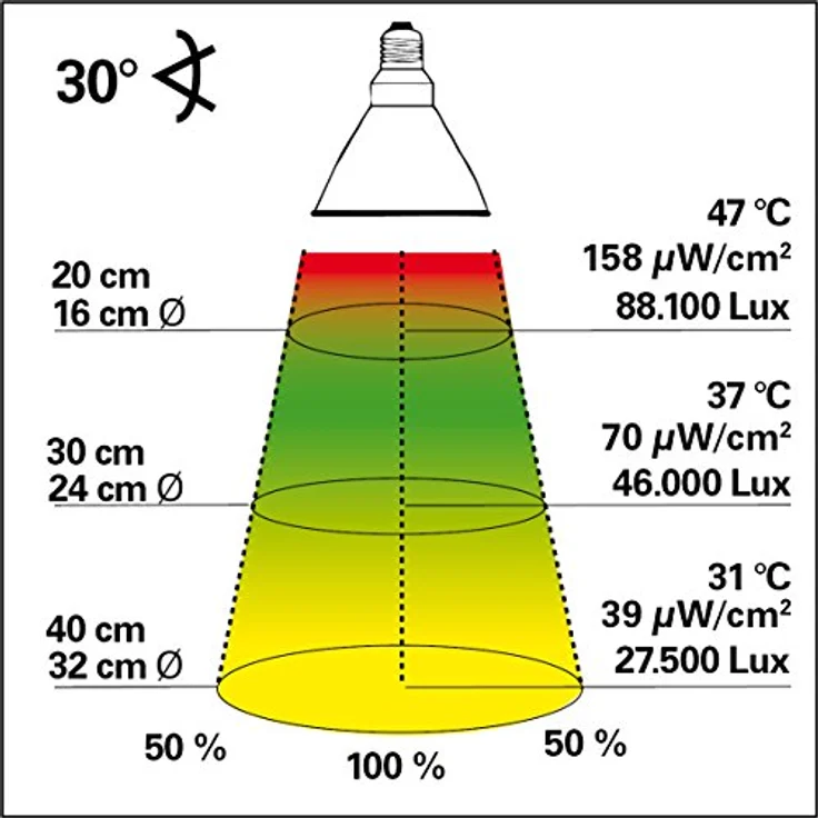 Lucky Reptile Bright Sun UV Desert, 35 Watt Terrarien-Wärmelampe mit optimalem Lichtspektrum für Wüstenreptilien – Bild 2