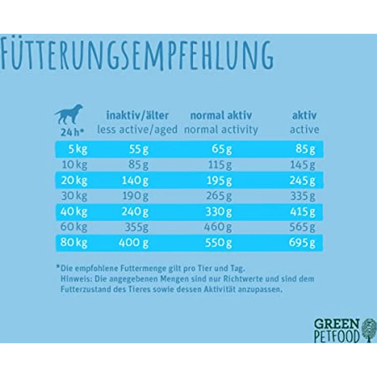 Green Petfood Hypoallergenic Insects, Hunde-Trockenfutter mit Insektenprotein, 10 kg, getreidefrei, hypoallergen – Bild 7