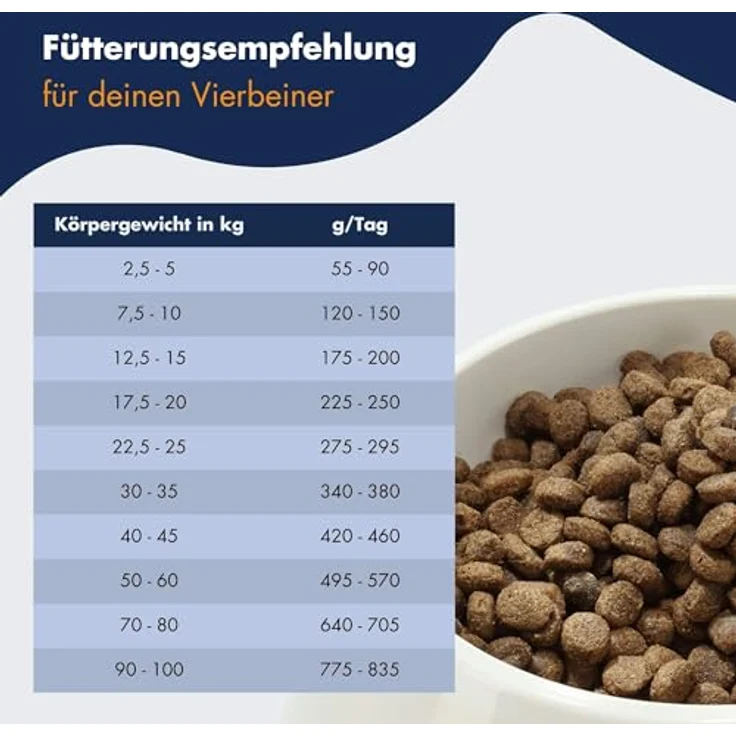 Dr. Clauder's Best Choice Senior Light, Weizenfreies Trockenfutter für ältere Hunde zur Gewichtskontrolle, 12,5kg mit Truthahn und Reis – Bild 4