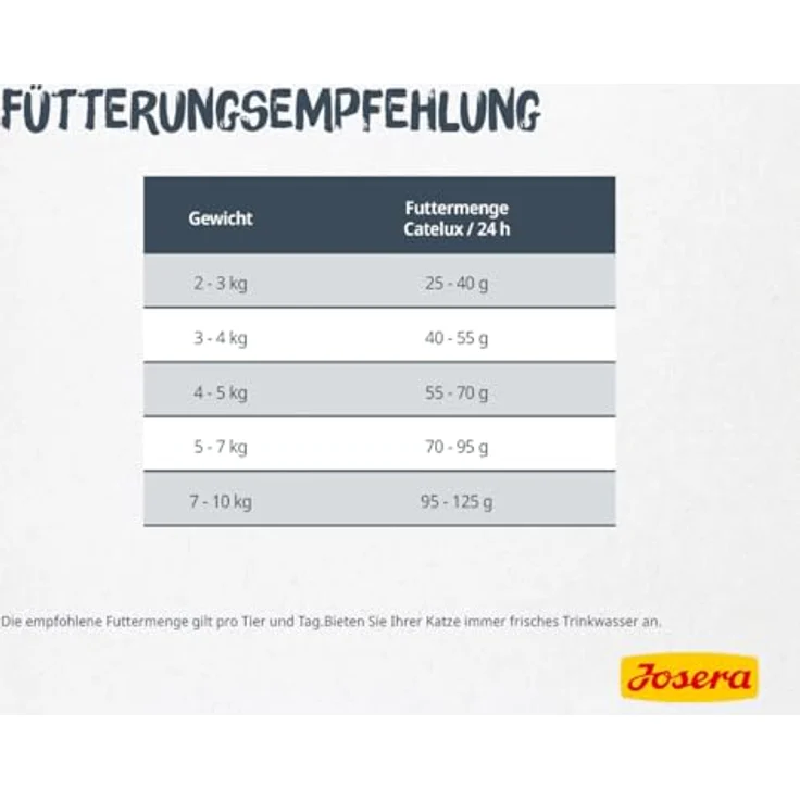 Josera Catelux, Katzen-Trockenfutter im Sparpaket 2 x 2 kg, ideal für Langhaarkatzen mit Anti-Haarball-Rezeptur – Bild 3