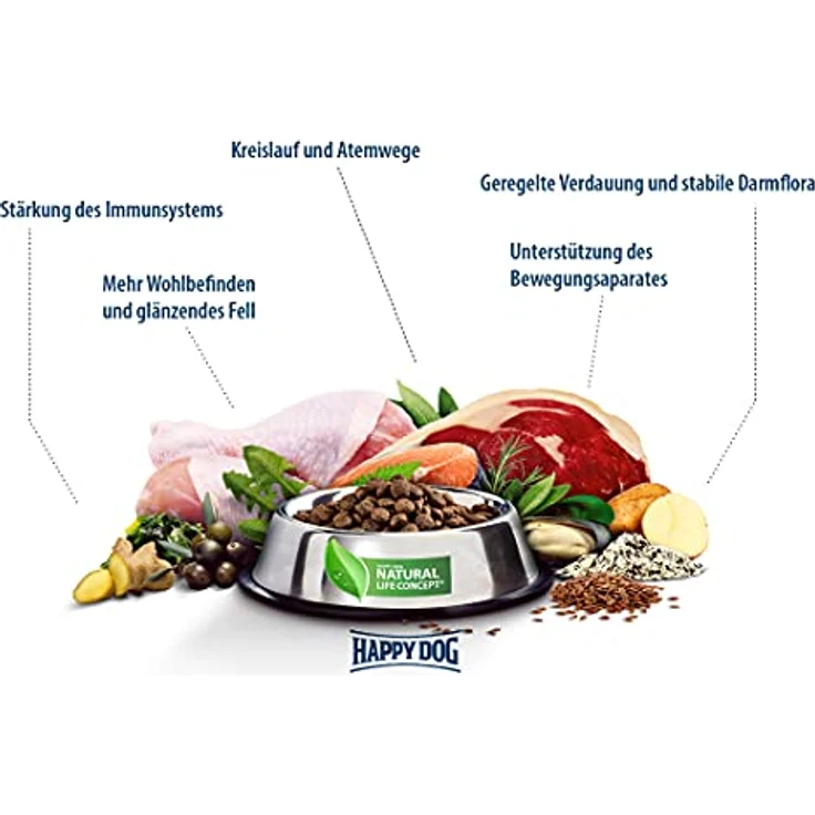 Happy Dog fit & vital Trockenfutter für Hunde Adult, Light Calorie Control, 4 kg mit 7 % Fett und L-Carnitin – Bild 5