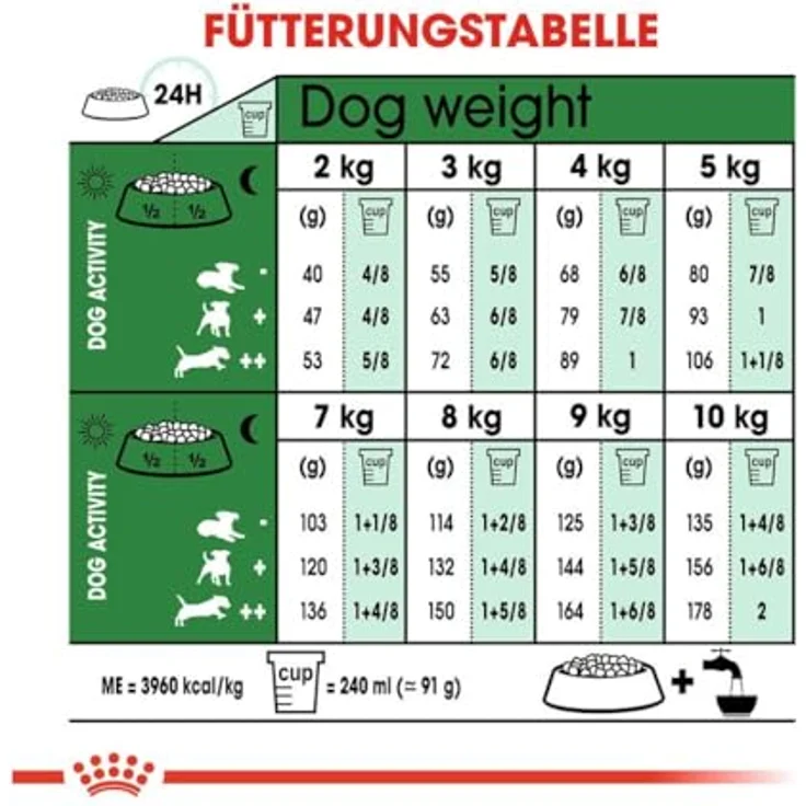 Royal Canin Mini Adult, 4 kg Trockenfutter für kleine Hunde, Omega-3 für Haut und Fell, angepasster Energiegehalt, optimale Krokettengröße – Bild 5