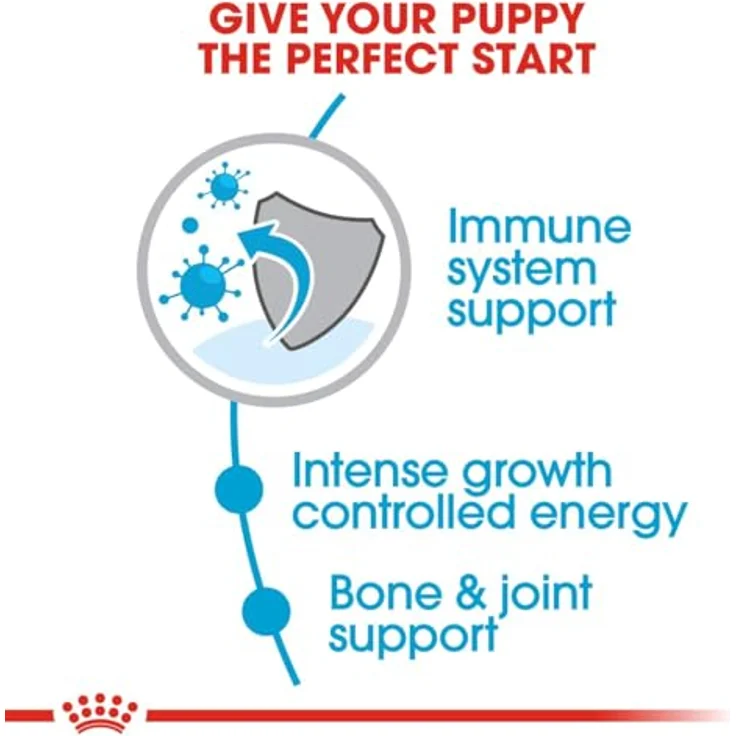 Royal Canin Giant Puppy, Hundefutter für große Rassen, 15 kg, unterstützt Wachstum und natürliche Abwehrkräfte – Bild 3