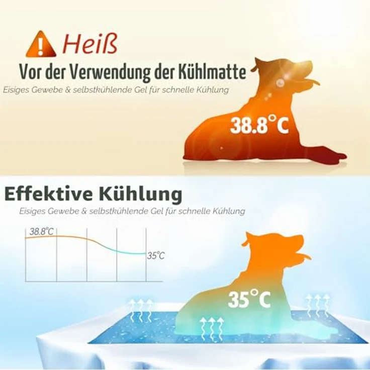 Zellar Kühlmatte für Hunde, selbst kühlende Hundedecke mit Kaltgel-Füllung, L 90x50 cm, rutschfeste Rückseite und wasserabweisendes Material für Zuhause und unterwegs – Bild 4