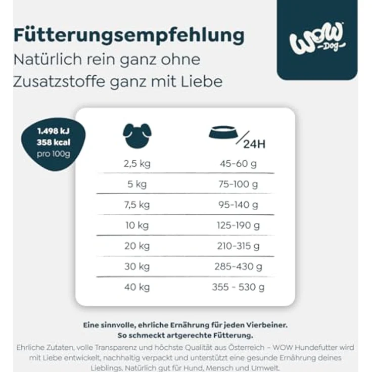 WOW Senior Ente, 6 kg Premium-Hunde-Trockenfutter für ältere Hunde, Single-Protein Rezeptur mit Ente, ohne Getreide, reich an Omega-3 und Omega-6-Fettsäuren – Bild 5