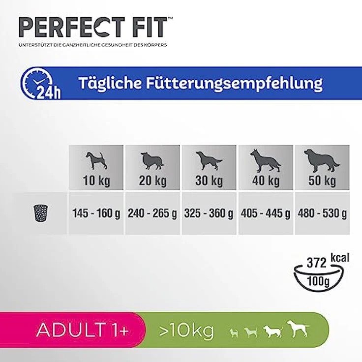 Perfect Fit Adult 1+ Trockenfutter für mittelgroße und große Hunde, 6kg, reich an Huhn mit verbesserter Kotqualität – Bild 5