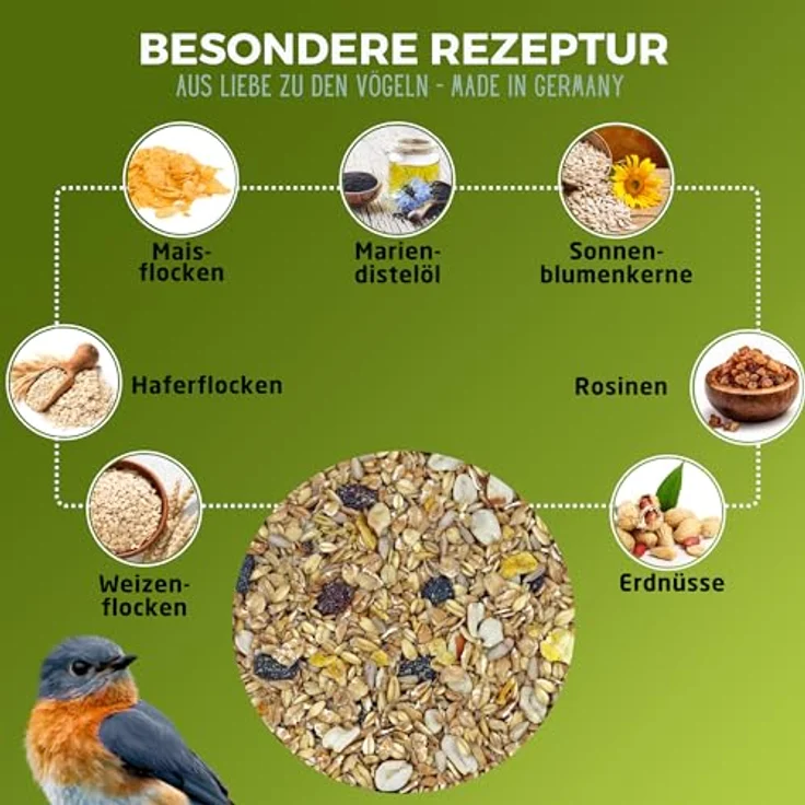 Eggersmann Volaris Terassenmix, 25 kg schalenloses Wildvogelfutter für ganzjährige Fütterung, optimale Energie für alle Vogelarten, perfekt für Balkon & Terrasse – Bild 4