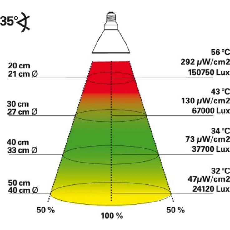 Lucky Reptile Bright Sun UV Desert, 70 Watt Wärmelampe mit optimalem Tageslichtspektrum für Wüstenreptilien – Bild 3