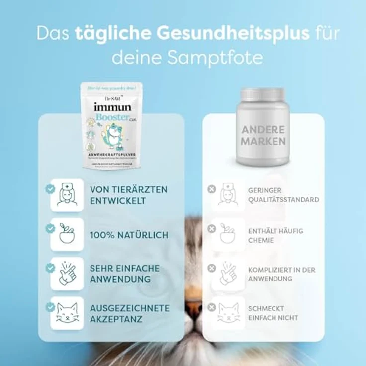 Dr. Sam Premium Immunsystem Pulver für Katzen, hochdosierter Immunbooster mit pflanzlichen Inhaltsstoffen zur Stärkung der Abwehrkraft, 45g, Made in Germany – Bild 4