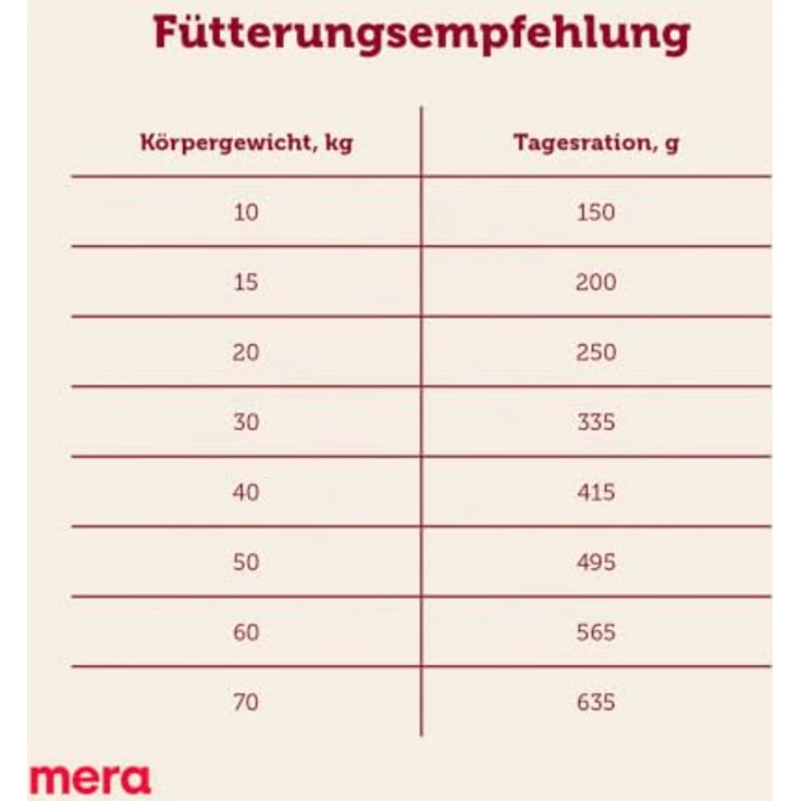 MERA Essential Senior, 12,5kg Hundefutter für ältere Hunde, reich an Geflügel, zuckerfrei, für gesunde Haut und glänzendes Fell – Bild 4