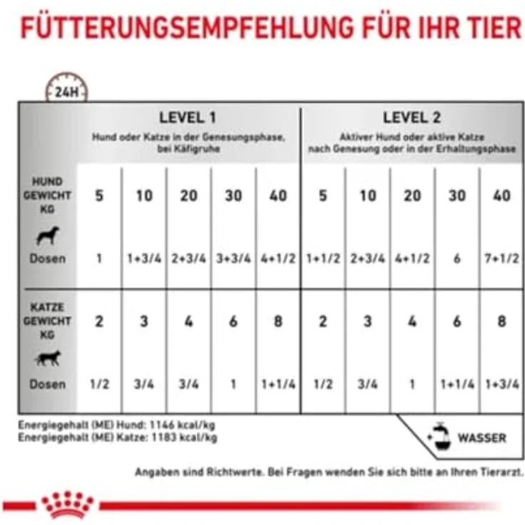 Royal Canin Veterinary Recovery Ultra Soft Mousse, 12 x 195 g, Diät-Alleinfuttermittel für Hunde und Katzen mit hohem Proteingehalt – Bild 7