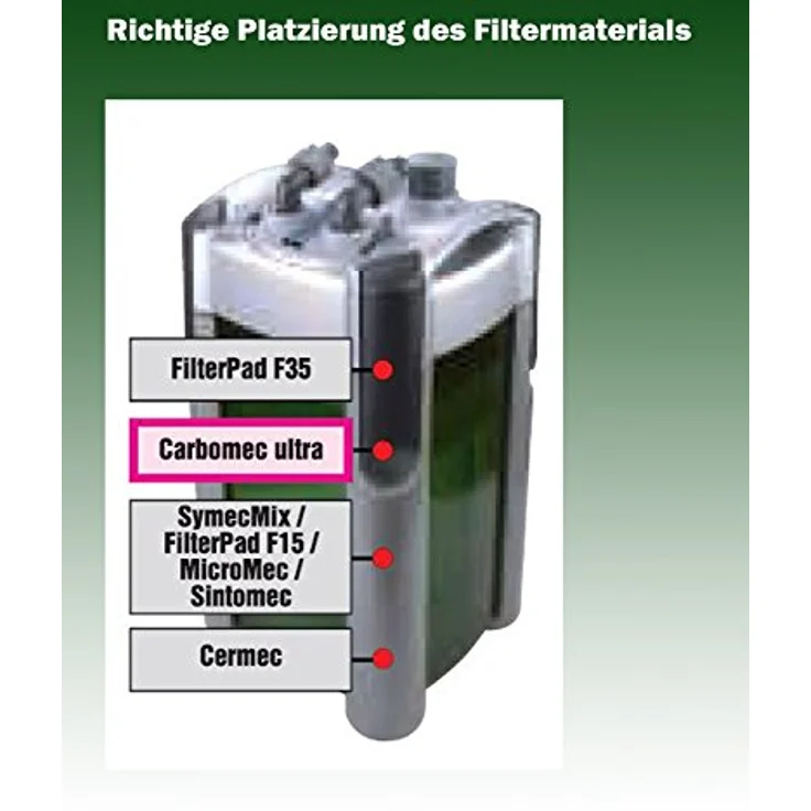 JBL Carbomec ultra 6235500, Superaktive Pelletierte Kohle für Meerwasser-Aquarienfilter, 800 ml, 100% phosphatfrei, pH-neutral – Bild 3