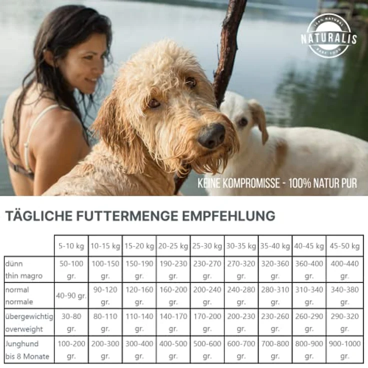 Naturalis Trockenbarf Hundefutter 5kg Rind, getreidefrei, ohne Zusätze, sojafrei, 100% Natur, schonend luftgetrocknet, geeignet für alle Hunderassen – Bild 3