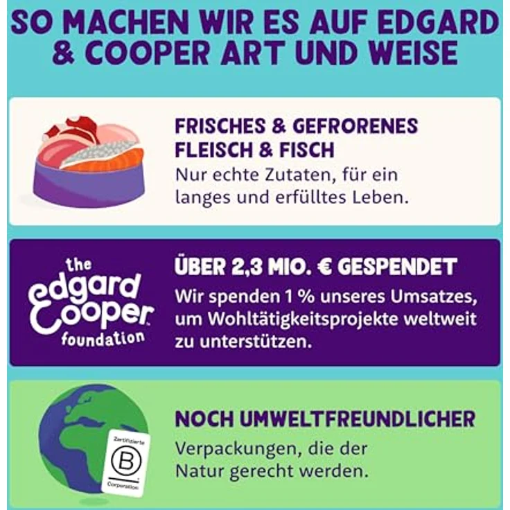 Edgard Cooper Nassfutter für Katzen, Lamm und Huhn, 85g x 16, getreidefrei und ohne Zucker, für aktive und sterilisierte Katzen, natürliche Zutaten – Bild 3