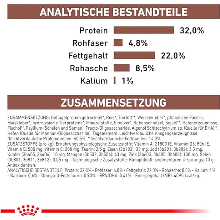Royal Canin Veterinary Gastrointestinal, Katzenfutter für gesunde Verdauung, 2 kg – Bild 9