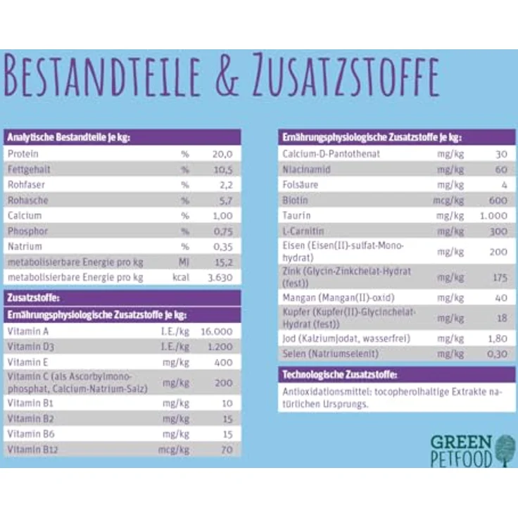 Green Petfood Vitality Insects und Duck, Hunde-Trockenfutter mit Insekten- und Entenprotein, 7,5 kg – Bild 6